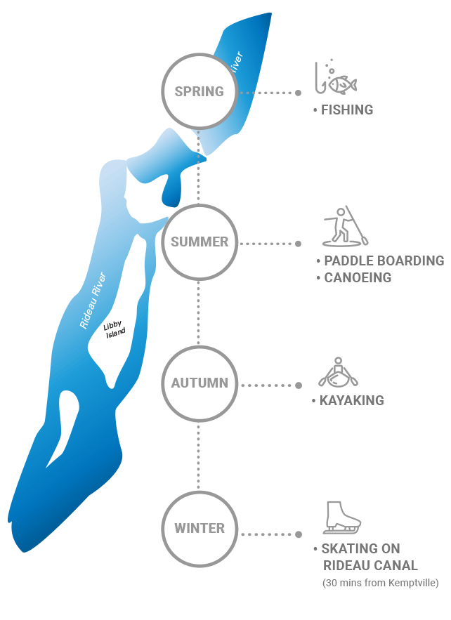 water-activities